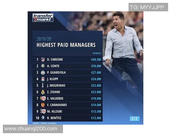 全球足球球星薪酬排名揭晓 谁是足坛收入最高的巨星